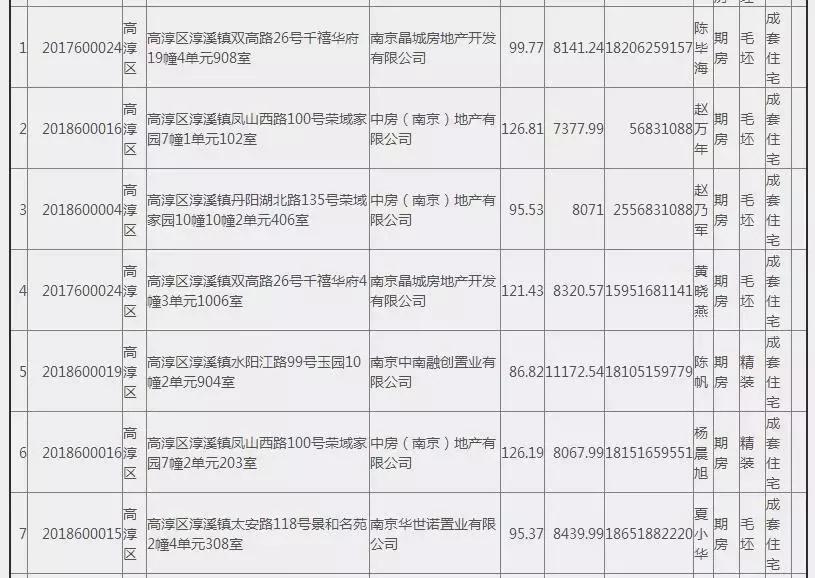 捡漏好房滨江,江宁捡漏了一个200多平的房