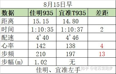 宜准手表t935测评,宜准t935手表怎么设置