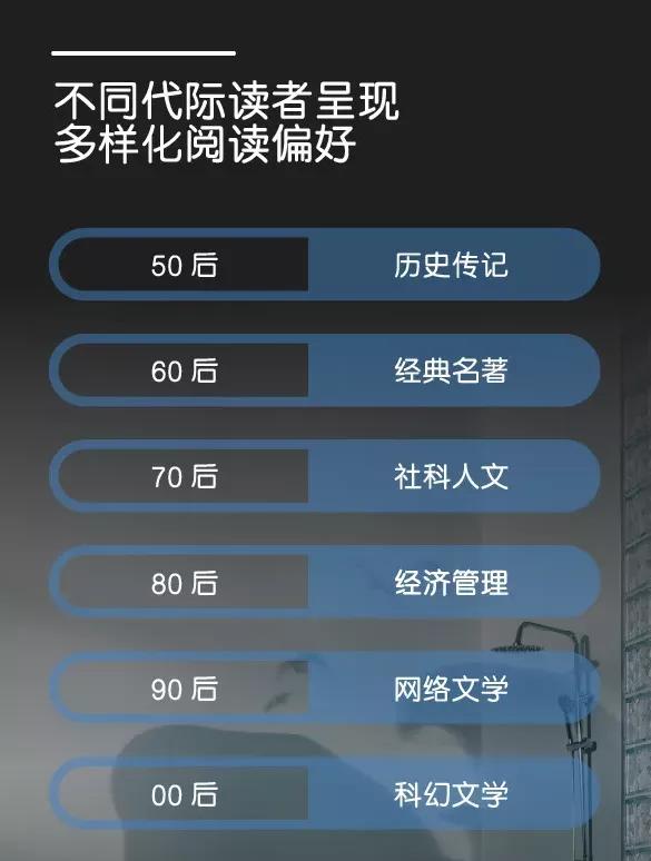 亚马逊每出售一个商品都要用upc吗,为什么闲鱼里有那么多kindle