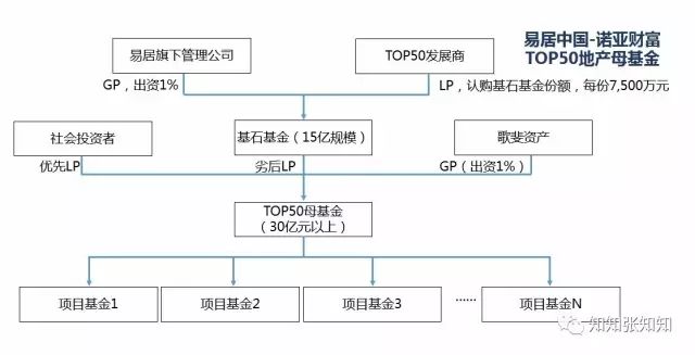 一张图让你秒懂私募股权基金,私募基金图形基础