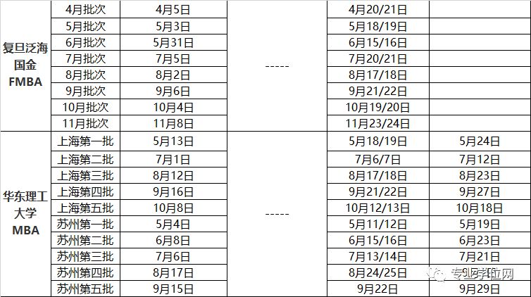 2020考研更难！通过提前面试将提升你进入名校的机会！