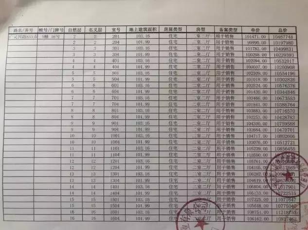 新城虹口金茂府148平价格,虹口金茂府房价