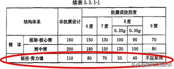 关于无梁楼盖，看完此篇也许你就会有新的认识！详细介绍