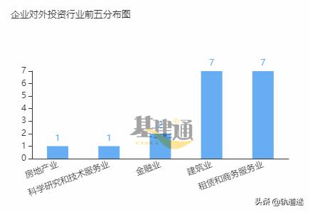 中国中铁投资公司的发展前景,中铁几大投资公司对比