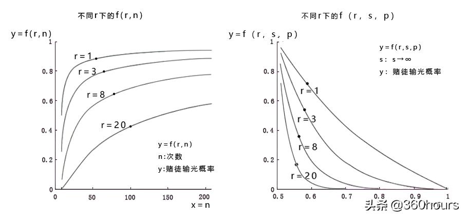 何鸿燊的不败筹码凯利公式,何鸿燊的不败筹码之凯利公式
