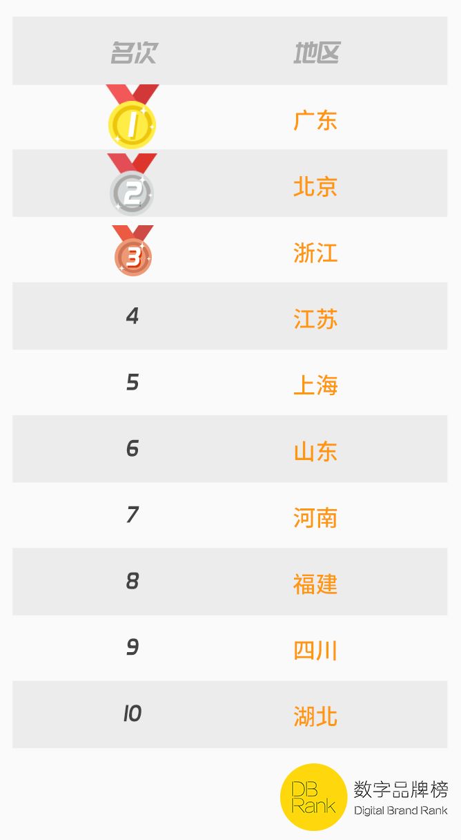 为什么说中国的中产家庭都集中在广东？