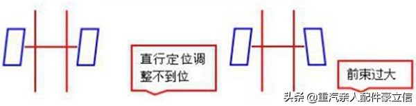 货车涨知识,重卡涨知识