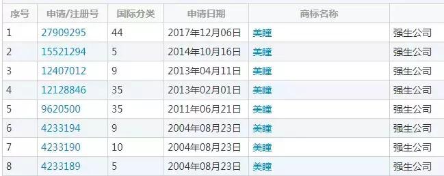 美瞳注册商标是什么意思,注册商标美瞳