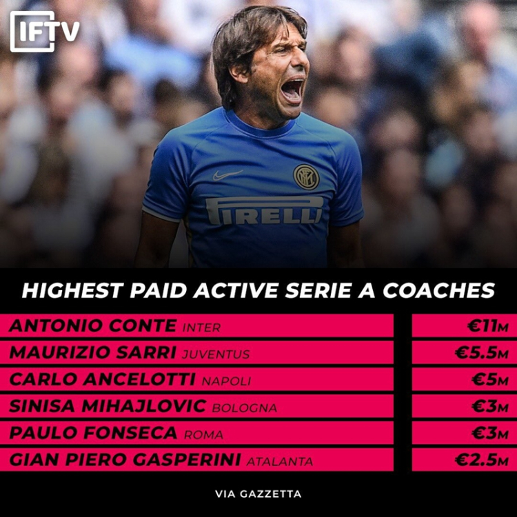 意甲薪资水平排名榜前十,深度分析国米