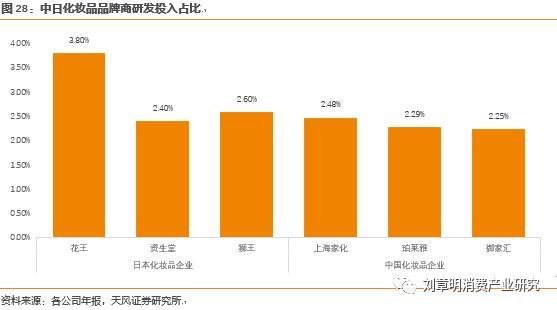 日本化妆品行业发展历程,日本消失的20年化妆品行业