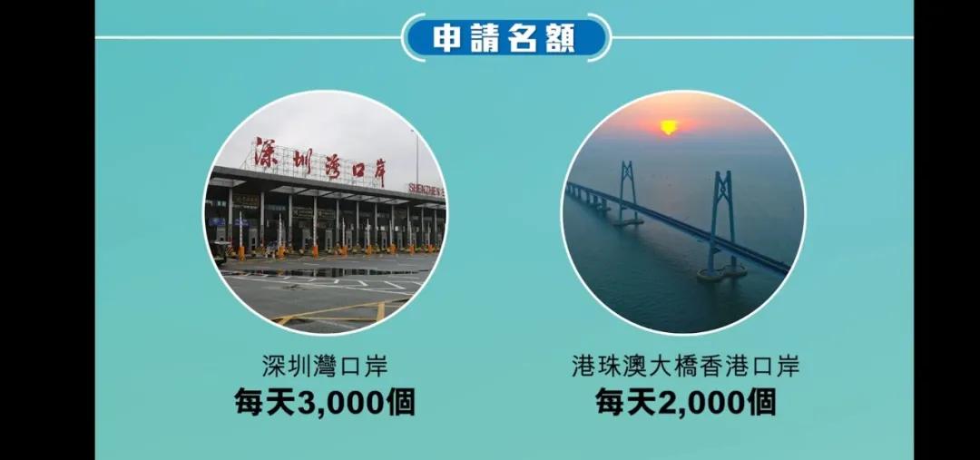 回港通关必备100例,回港易通关