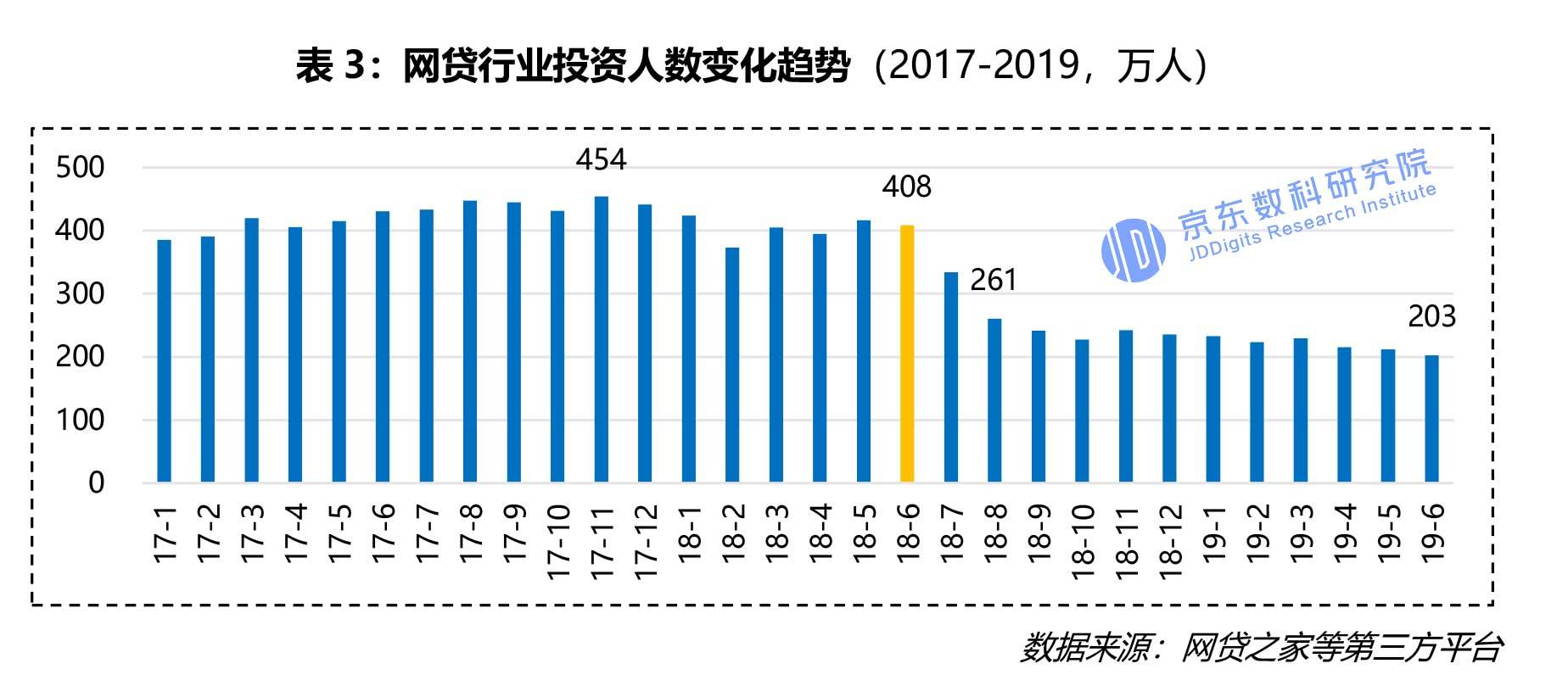 p2p网贷行业现状分析,众多p2p网贷平台已平稳转型