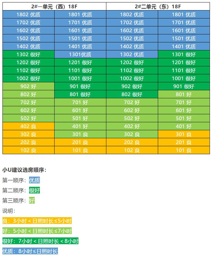 孙村新楼盘规划,孙村小区楼房现房价格
