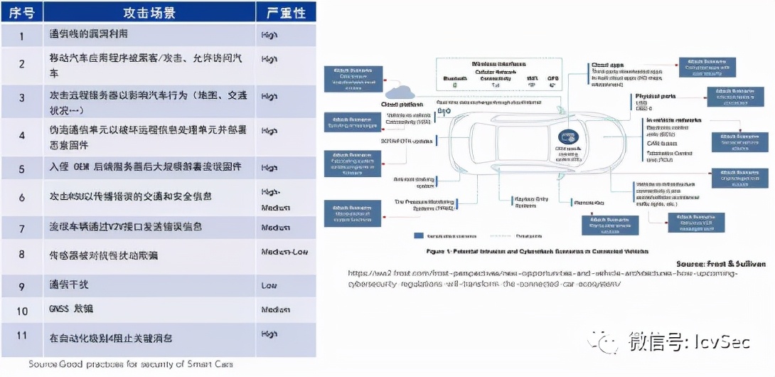 网联汽车数据安全,智能网联汽车技术行业分析