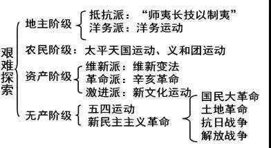 近代中国反侵略求民主的潮流,近代中国反侵略的影响