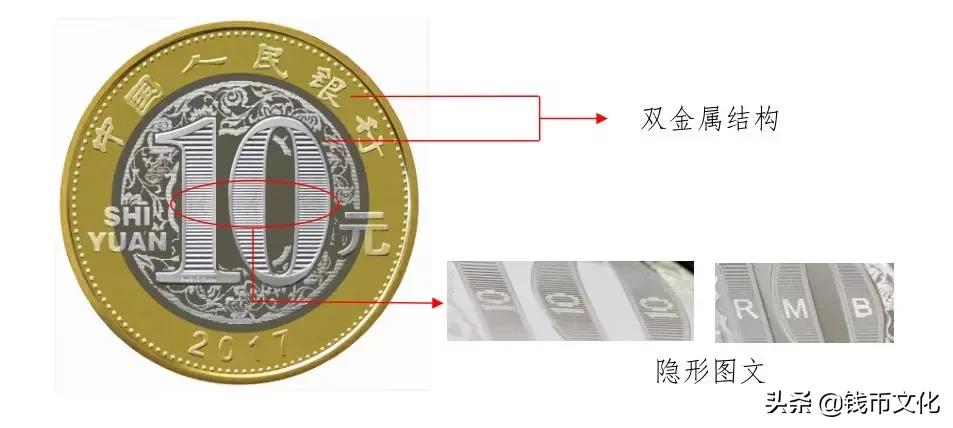 所有纪念币暗记图片,纪念币收藏记住这五点