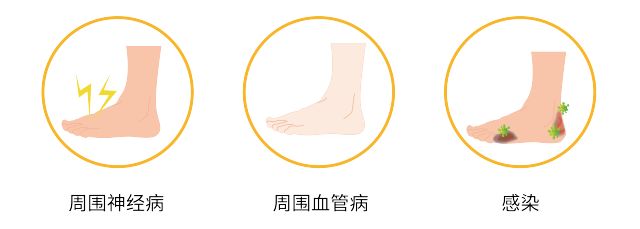 糖尿病足的痛苦,糖尿病足疼痛的不行怎么办