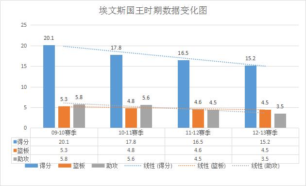 伤仲永天赋,伤仲永足球天赋