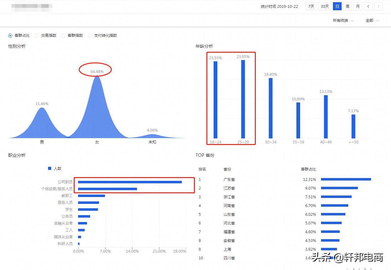 什么是微淘如何利用微淘推广店铺,微淘运营怎么带流量