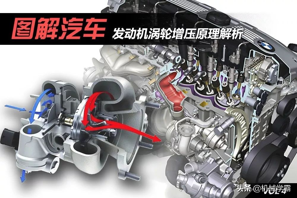 发动机涡轮进气工作原理,飞机涡轮增压发动机工作原理