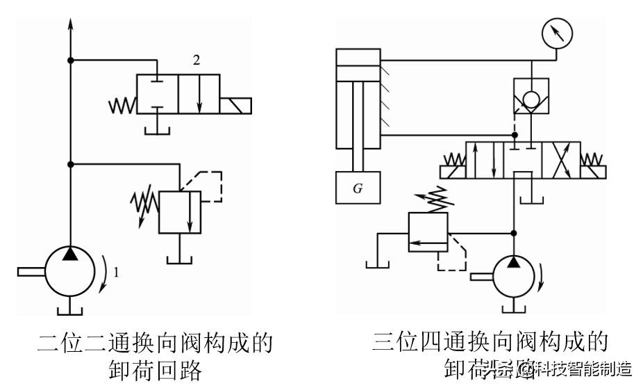 液压回路基本知识讲解,液压基本回路的组成与定义