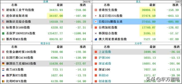 「实时解盘」风险释放后就是机会