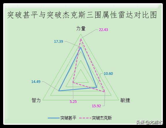航海王启航甚平应该带什么晶石,航海王启航突破雷利的详细教程
