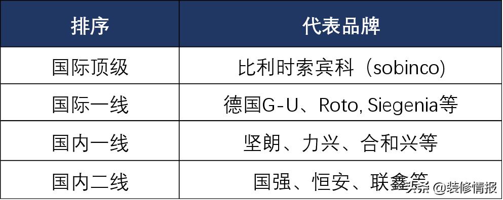门窗价格怎么那么贵的,贵多福系统门窗