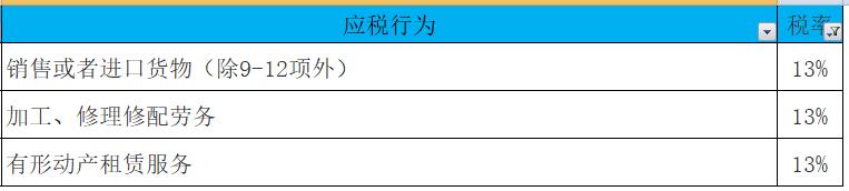 会计增值税最新税率是多少,会计2020年工资个税计算表