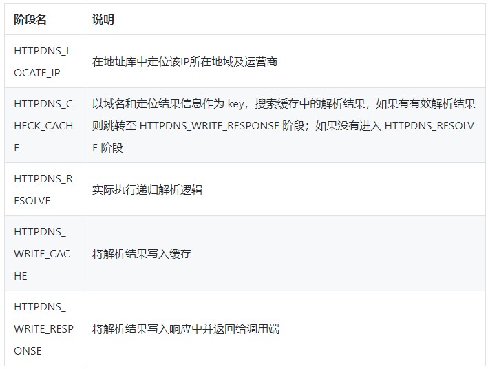 闃块噷浜戞彁渚涚殑ddns,闃块噷浜慸dns鏂规