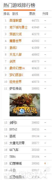 中国最火的游戏排行2010-2020,中国十大最火的游戏