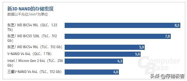 电脑硬盘经历了几代了,电脑硬盘发展史