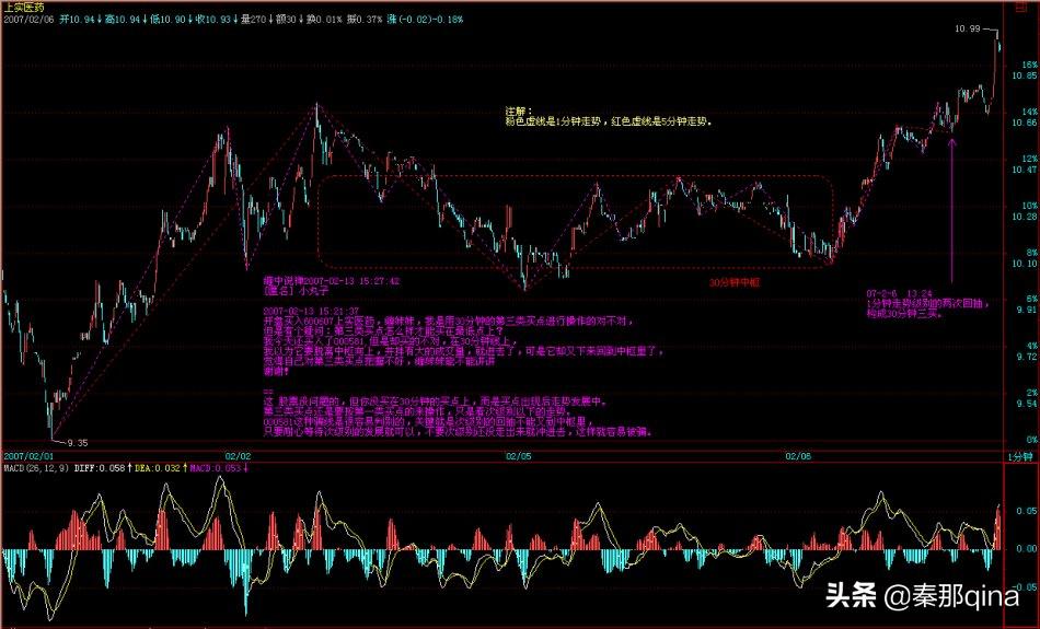 缠中说禅教你炒股票108课下载,教你炒股票缠中说禅在哪看