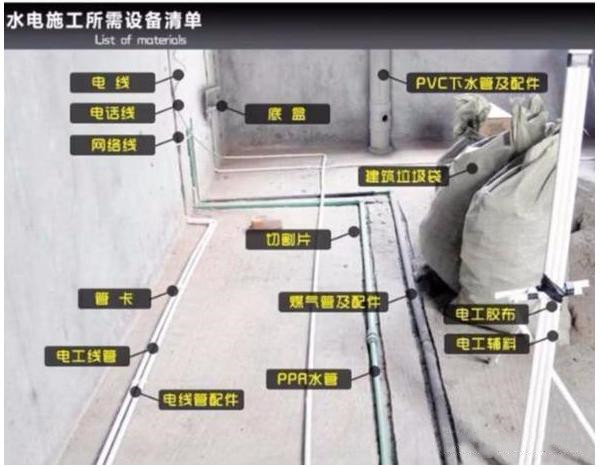 装修辅材必备品牌清单,家装半包辅材材料清单