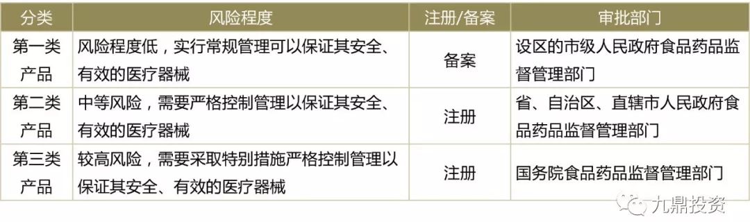家用医疗器械行业现状及发展趋势,医疗器械软件研究报告