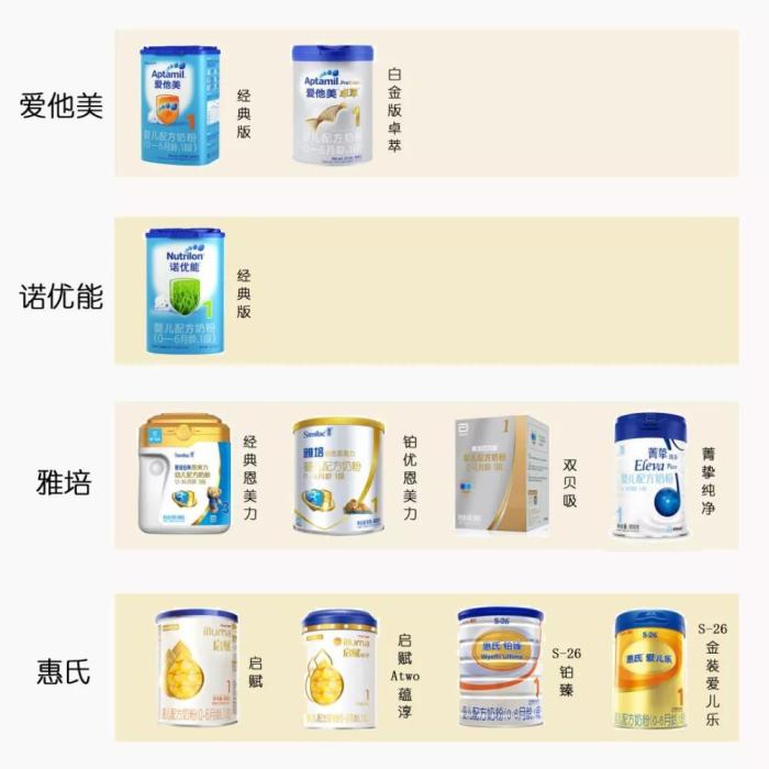 假奶粉一般在哪些地方生产,注意这些平台假奶粉最多