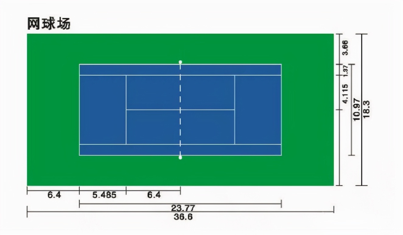专业网球场施工价格是多少,一个网球场多少平方