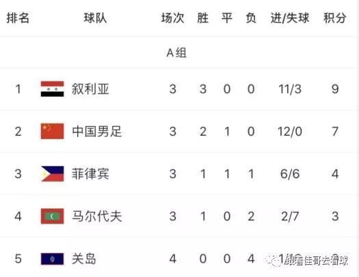 国足世预赛菲律宾几点开始,2021世预赛中国队对战菲律宾直播