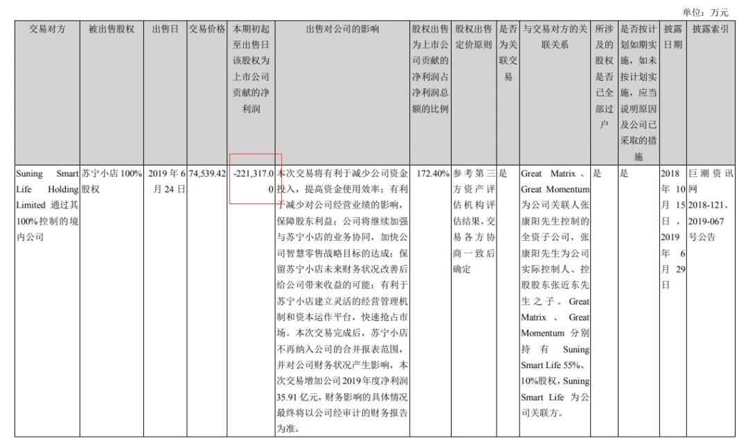 苏宁易购未来靠什么盈利,苏宁易购盈利