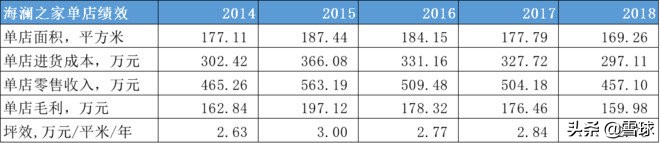 服装行业的财务分析,服装行业经营报表你都看哪些维度