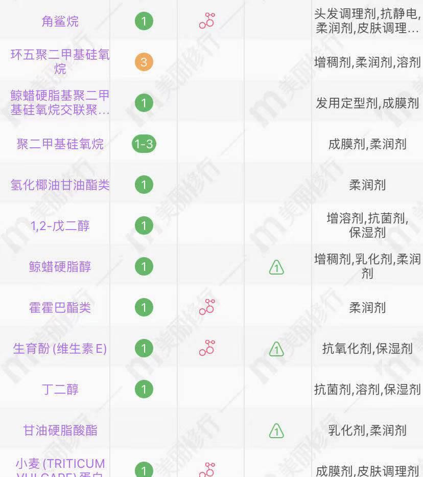 相宜本草眼霜40多岁,相宜本草眼霜推荐排行榜