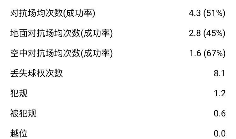 威廉卡瓦略速度慢,威廉卡瓦略踢什么位置