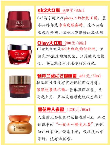 超全面霜功课拯救烂脸,全面补水面霜