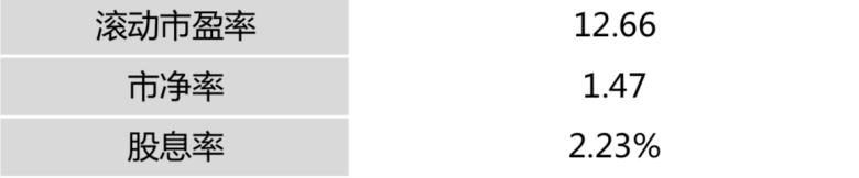 不声不响力压沪深300,这个低调的蓝筹指数到底有多牛?