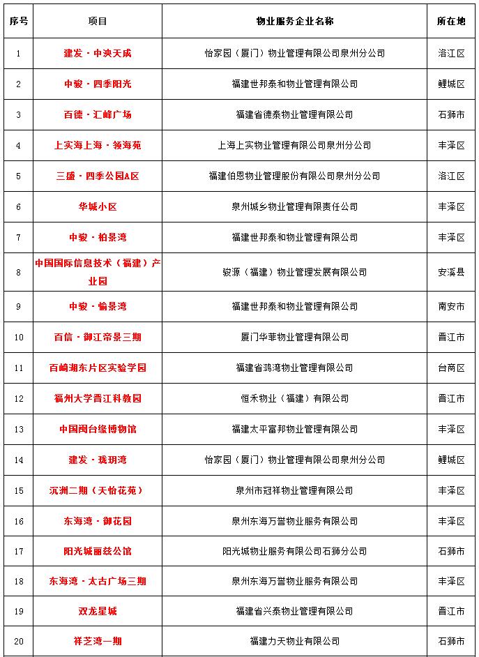 泉州选房最新消息,泉州购房指南选房