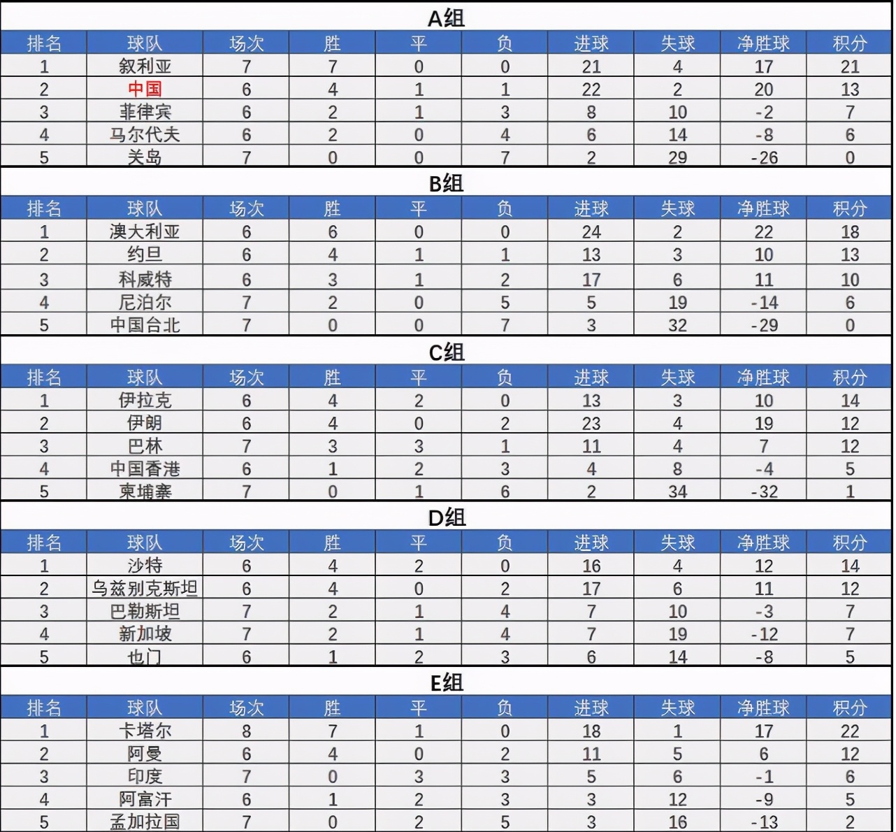 高考数学马尔可夫链,国足出线形势数学