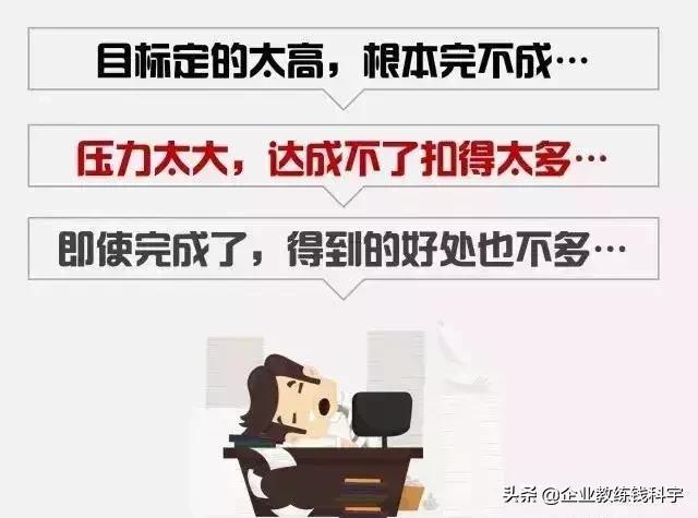 成功者与失败者的差距在于思维,失败者和成功者的差距