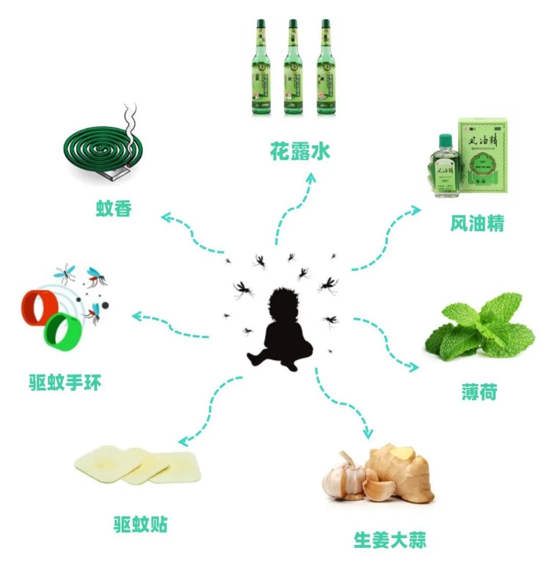 孩子不到这个月龄，千万别这样驱蚊！3分钟学会如何挑选驱蚊产品