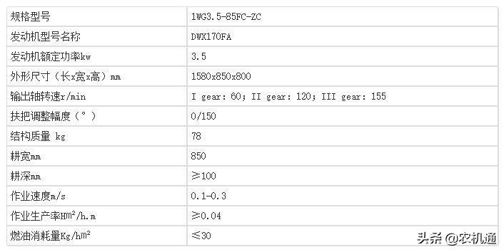 果园专用微耕机推荐,大棚微耕机哪个品牌质量好