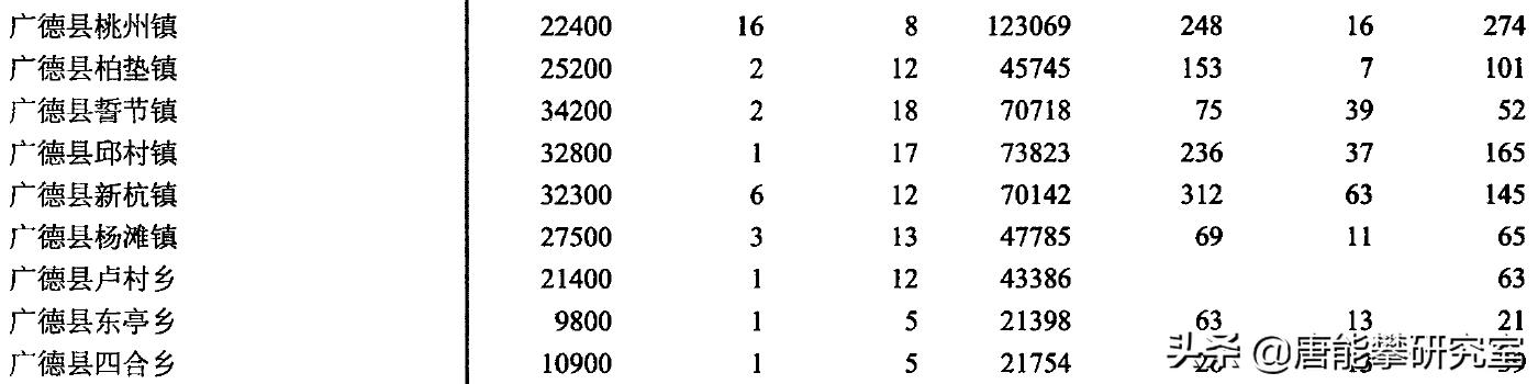 安徽广德有多少人口,宣城市广德市人口